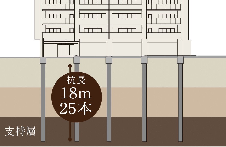 杭基礎工法