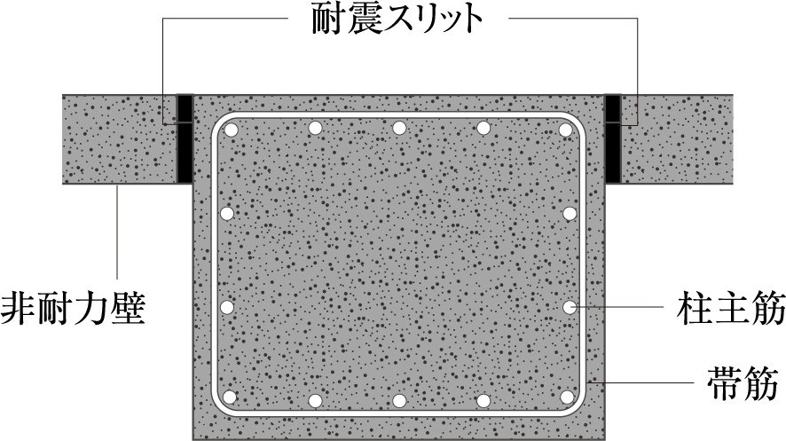 耐震スリット