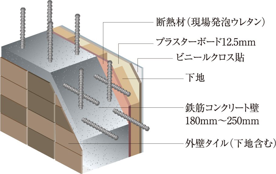 外壁（耐力壁）