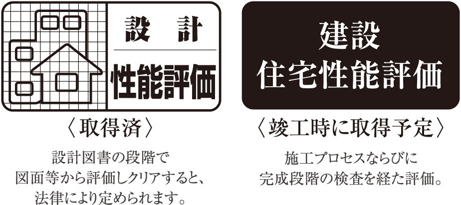 第三者機関が審査する住宅性能評価制度