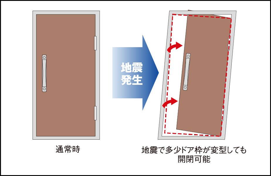 耐震玄関ドア枠