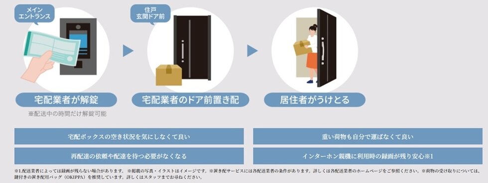 伝票番号でオートロックを解錠できる次世代型宅配システム