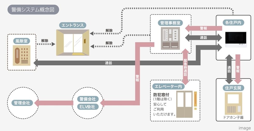 24時間セキュリティシステム／大切なご家族を見守るセキュリティ
