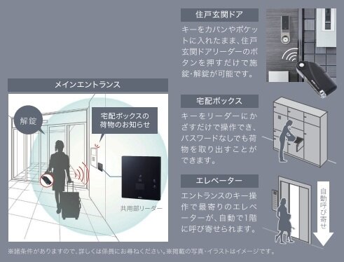 Raccessハンズフリーシステム