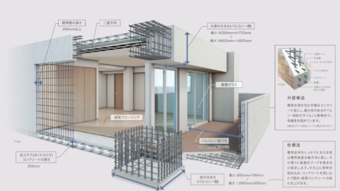 見えない構造にも徹底してこだわり、将来に確かな安心を