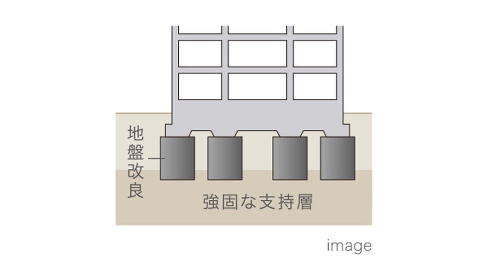 スーパーラップルエルニード工法