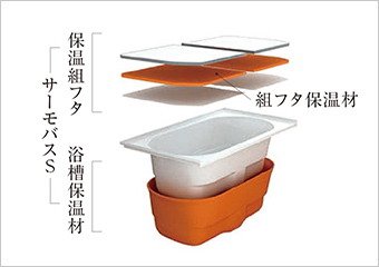 サーモバスS