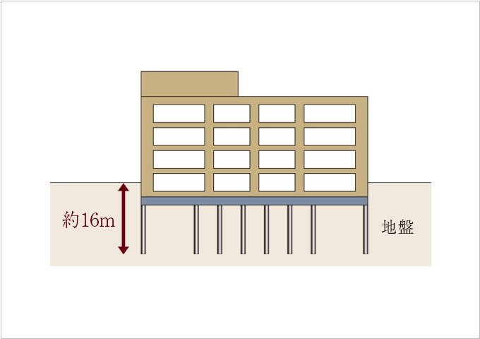 杭基礎