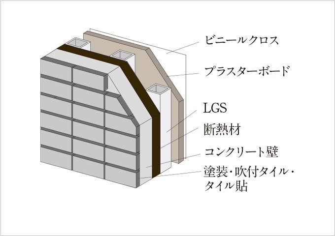 断熱性に配慮したコンクリート厚