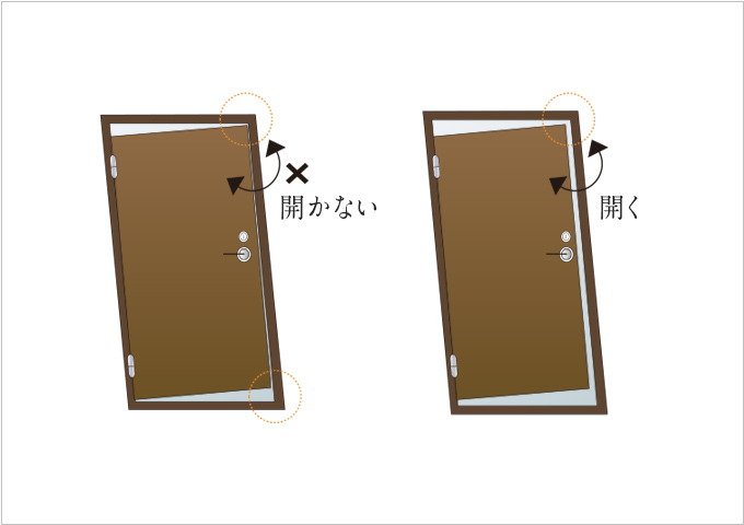 対震玄関ドア枠