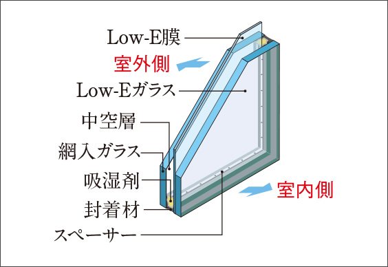 Low-E複層ガラス