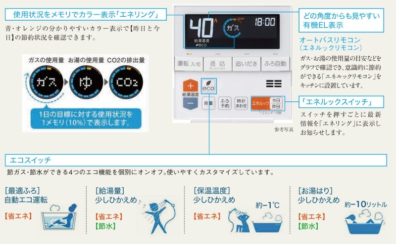 オートバスリモコンは、毎日楽しみながら「省エネ」「節水」など、エコを実践できる機能を搭載。