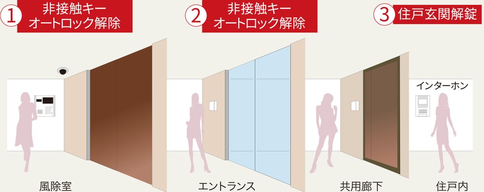 トリプルセキュリティ