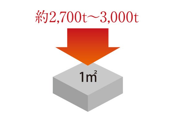 コンクリート強度