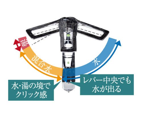eレバー
