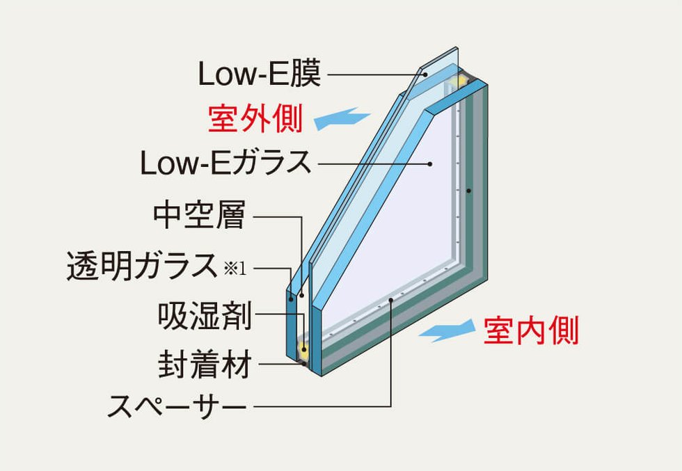 Low-E複層ガラス