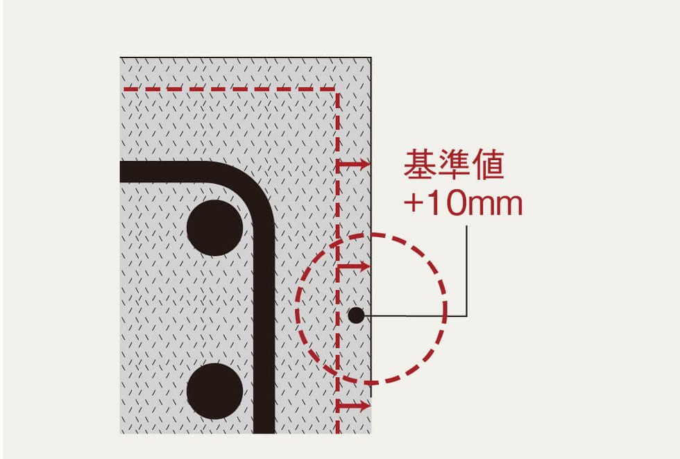 かぶり厚