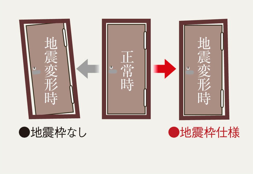 対震枠住戸玄関ドア