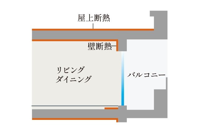 断熱工法