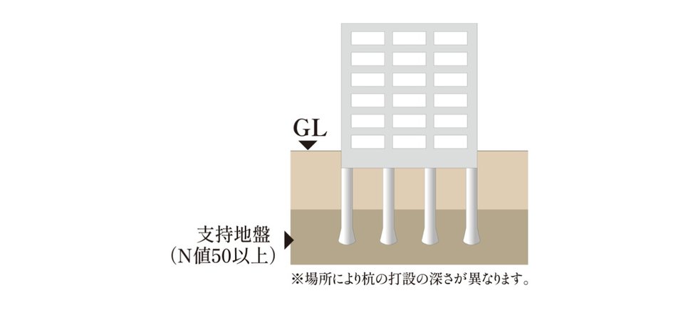 杭基礎構造