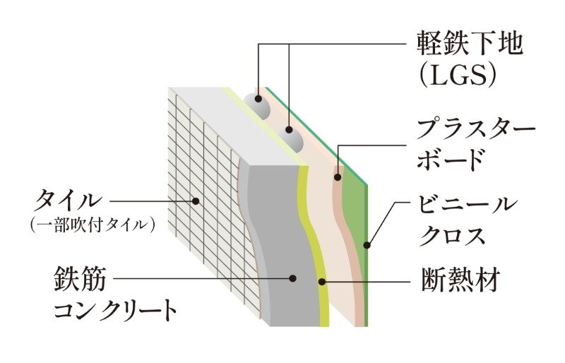 外壁