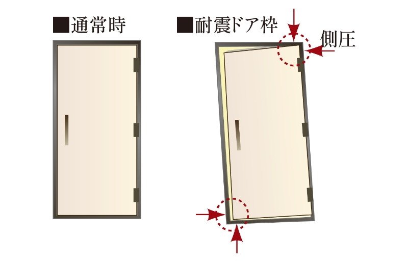 耐震玄関ドア枠
