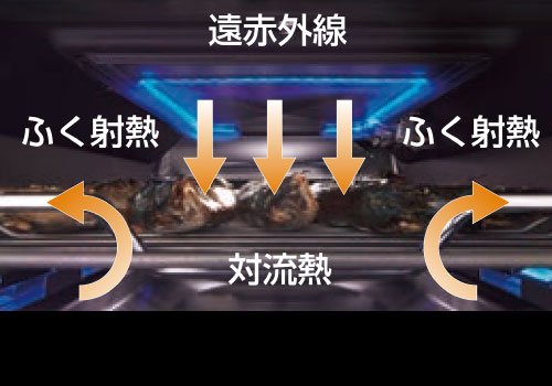 無水両面焼グリル