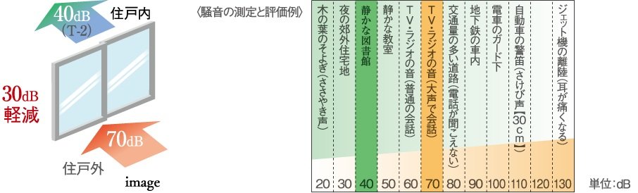 防音サッシ（T-2）