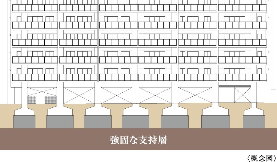 適切な基礎設計