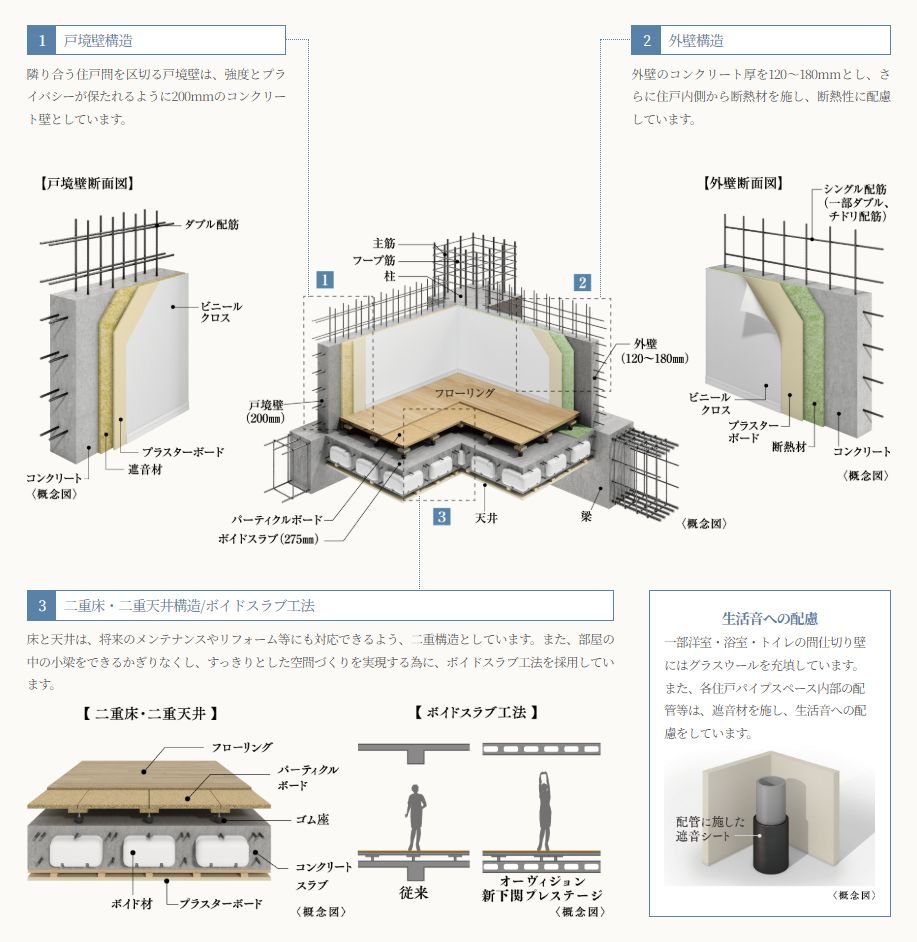 基本構造