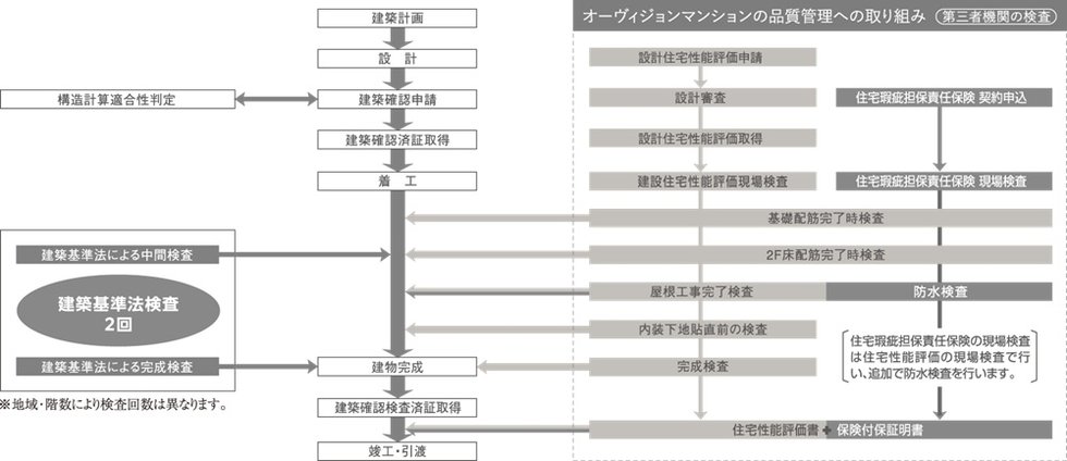 品質管理