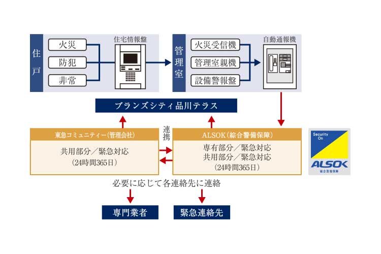 24時間遠隔監視システム