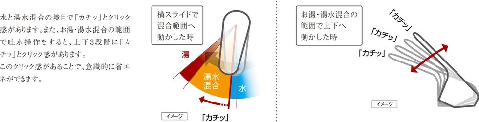 節湯対応水栓