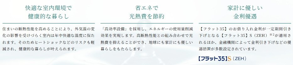 ZEH-M Orientedのメリット