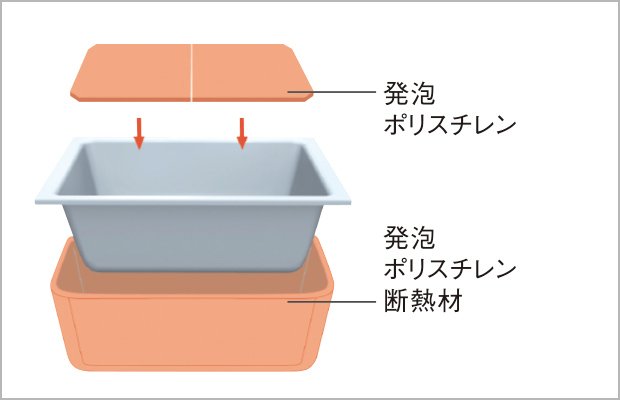 保温浴槽（専用組みフタ・フック付）