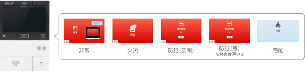 自動応答機能搭載カラーモニター付インターホン「Clouge（クラウジュ）」