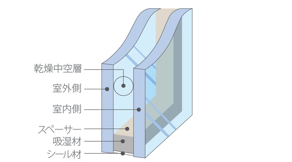 省エネ効果のある複層ガラス