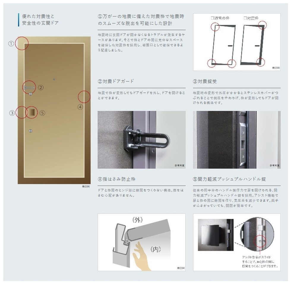 優れた対震性と安全性の玄関ドア