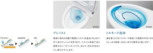 「プレミスト」と「セフィオンテクト」便器の相乗効果