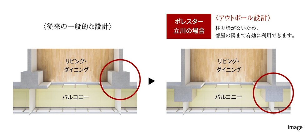 コーナー部がすっきり、アウトポール設計