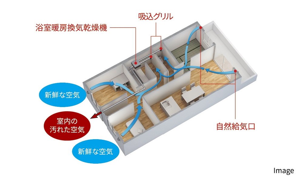 新鮮な空気が巡る、24時間換気システム