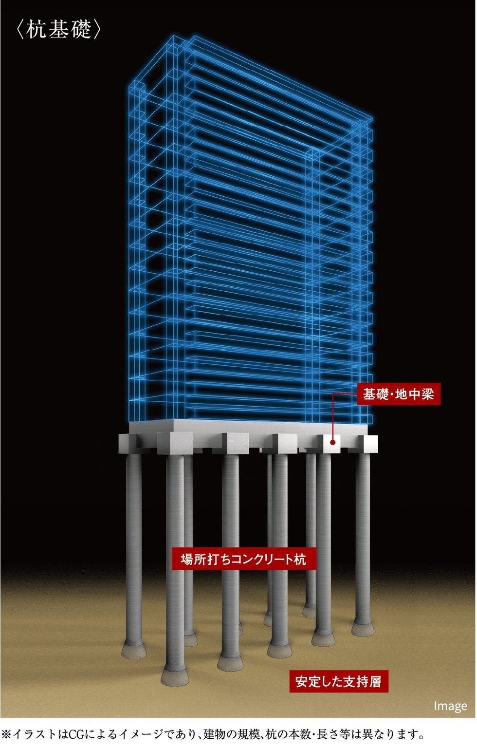 徹底した地盤調査に基づく設計