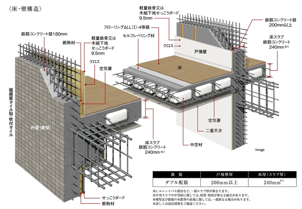 耐震性・快適性を追求した床・壁構造