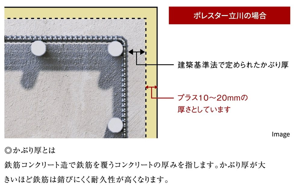 プラス10ミリの安心「コンクリートかぶり厚」