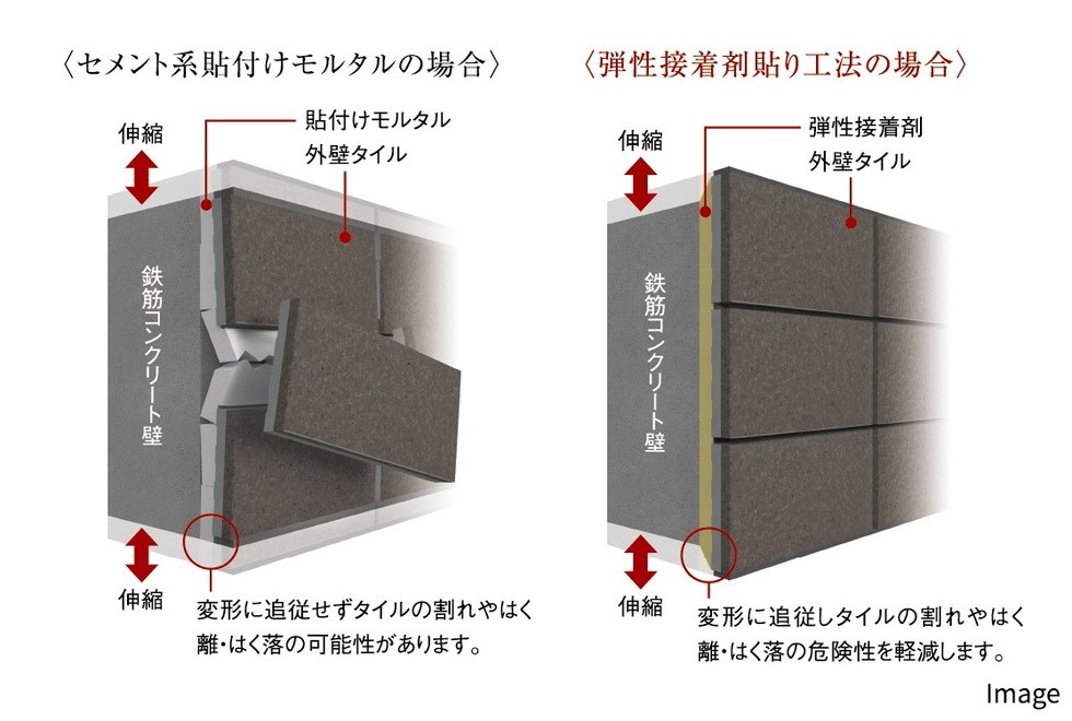 外壁タイルを剥がれにくくする「弾性接着剤貼り工法」