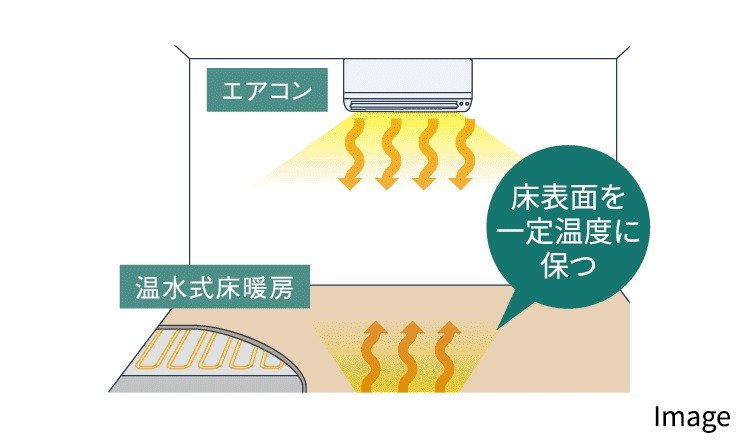 温水式床暖房（セーブモード搭載）
