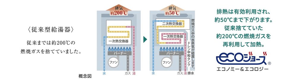 エコジョーズ