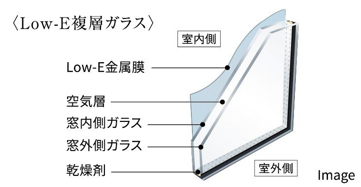 Low-E複層ガラス
