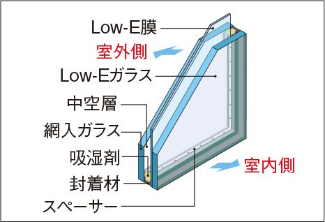 Low-E複層ガラス