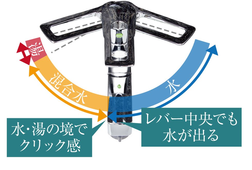 eレバー